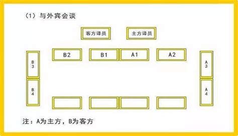 長桌座位安排|會議室座位禮儀的安排訣竅？